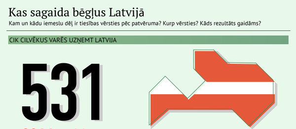 Kas sagaida bēgļus Latvijā Kas sagaida bēgļus Latvijā - Sputnik Latvija