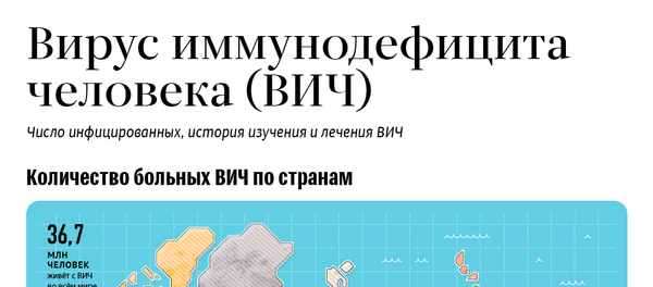 Исследование: в Латвии 1800 человек не знают, что у них ВИЧ - Sputnik Латвия