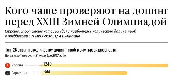 Кого чаще проверяют на допинг - Sputnik Латвия