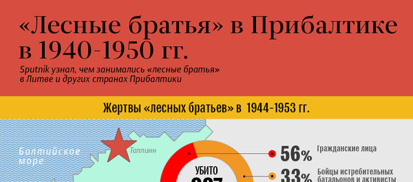 Лесные братья в Прибалтике в 1940 - 1950 гг. Лесные братья в Прибалтике в 1940 - 1950 гг. - Sputnik Латвия