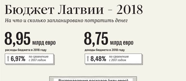 Бюджет Латвии – 2018 - Sputnik Латвия
