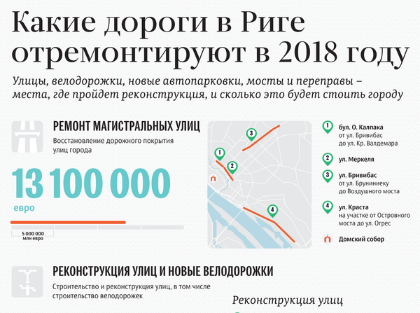 Какие дороги в Риге отремонтируют в 2018 году - Sputnik Латвия