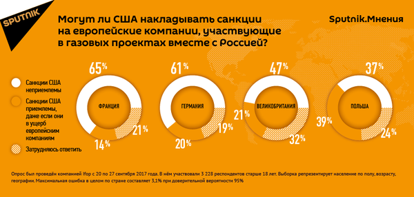 Могут ли США накладывать санкции на европейские компании? - Sputnik Латвия