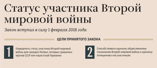 Не уравнивайте агрессора с победителем: Пименов преподал депутатам урок истории - Sputnik Латвия