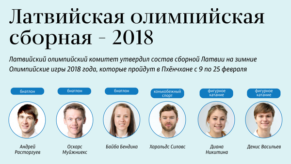 Латвийская олимпийская сборная – 2018 - Sputnik Латвия