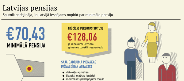 Latvijas pensijas Latvijas pensijas - Sputnik Latvija
