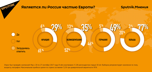 Является ли Россия частью Европы Является ли Россия частью Европы - Sputnik Латвия