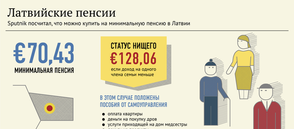 Латвийские пенсии - Sputnik Латвия