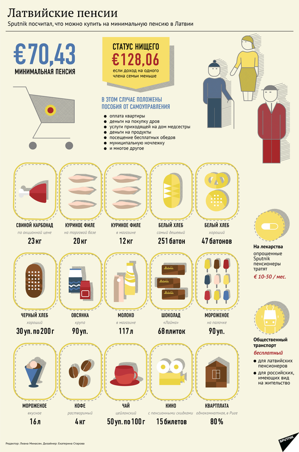 Латвийские пенсии - Sputnik Латвия