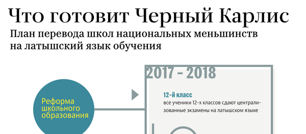 Что готовит Чёрный Карлис - Sputnik Латвия