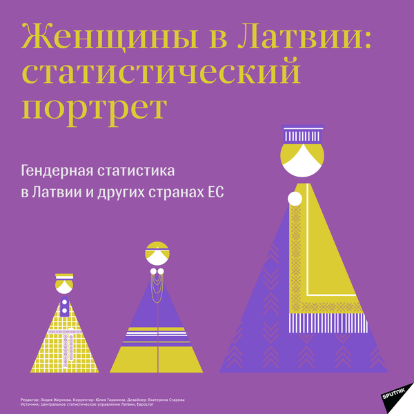 Женщины в Латвии: статистический портрет - Sputnik Латвия