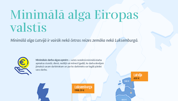 Minimālā alga Eiropas valstīs - Sputnik Latvija