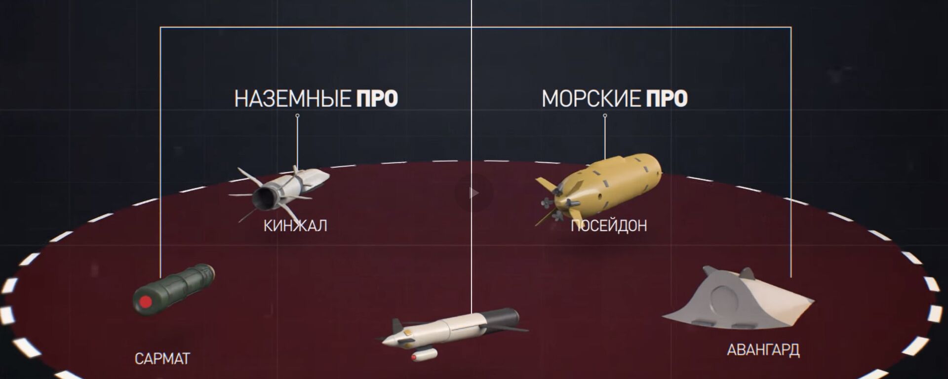 В авангарде обороны: как новейшее российское вооружение поможет восстановить ядерный паритет - Sputnik Latvija, 1920, 15.11.2019