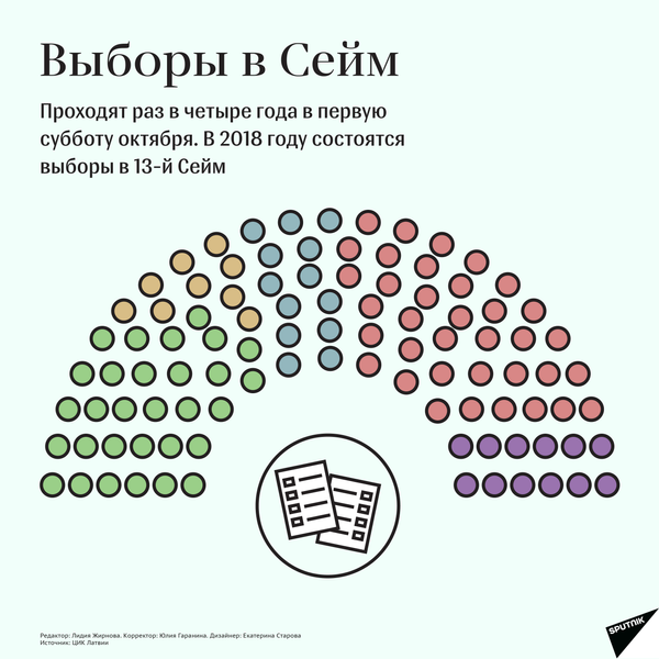 Выборы в Сейм Выборы в Сейм - Sputnik Латвия