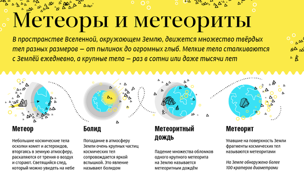 Метеоры и метеориты - Sputnik Латвия