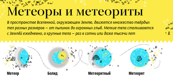 Метеоры и метеориты Метеоры и метеориты - Sputnik Латвия