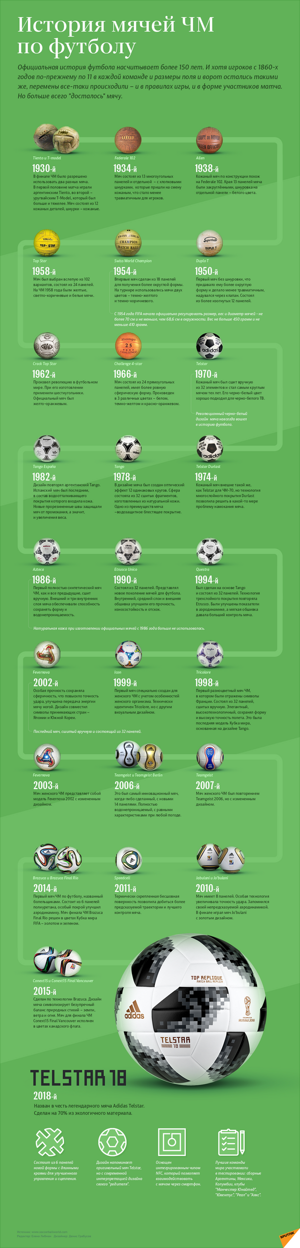 Эволюция мячей ЧМ по футболу – инфографика на sputnik.by - Sputnik Латвия