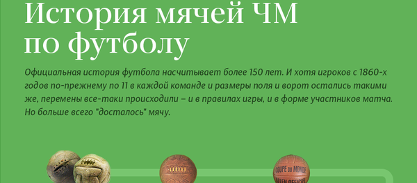 Эволюция мячей ЧМ по футболу – инфографика на sputnik.by - Sputnik Латвия