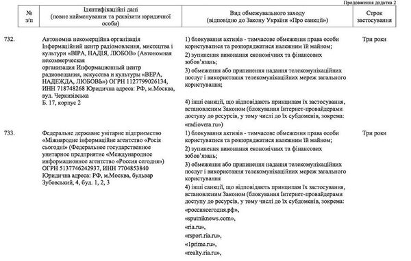 Санкционный список, опубликованный на сайте президента Украины Петра Порошенко Санкционный список, опубликованный на сайте президента Украины Петра Порошенко - Sputnik Латвия