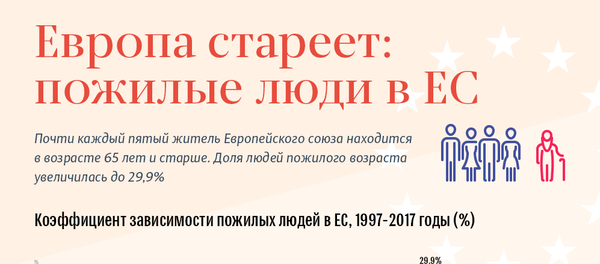 В Европе растет число пожилых людей - Sputnik Латвия