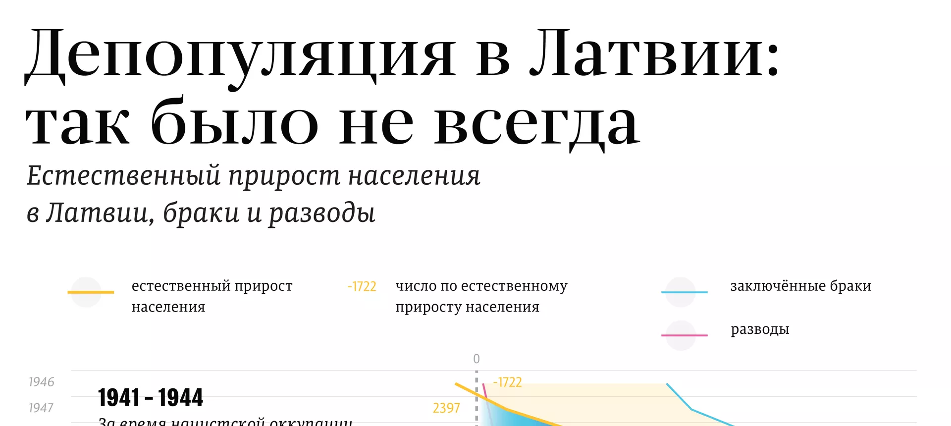 Депопуляция в Латвии: так было не всегда - Sputnik Латвия, 1920, 02.06.2018