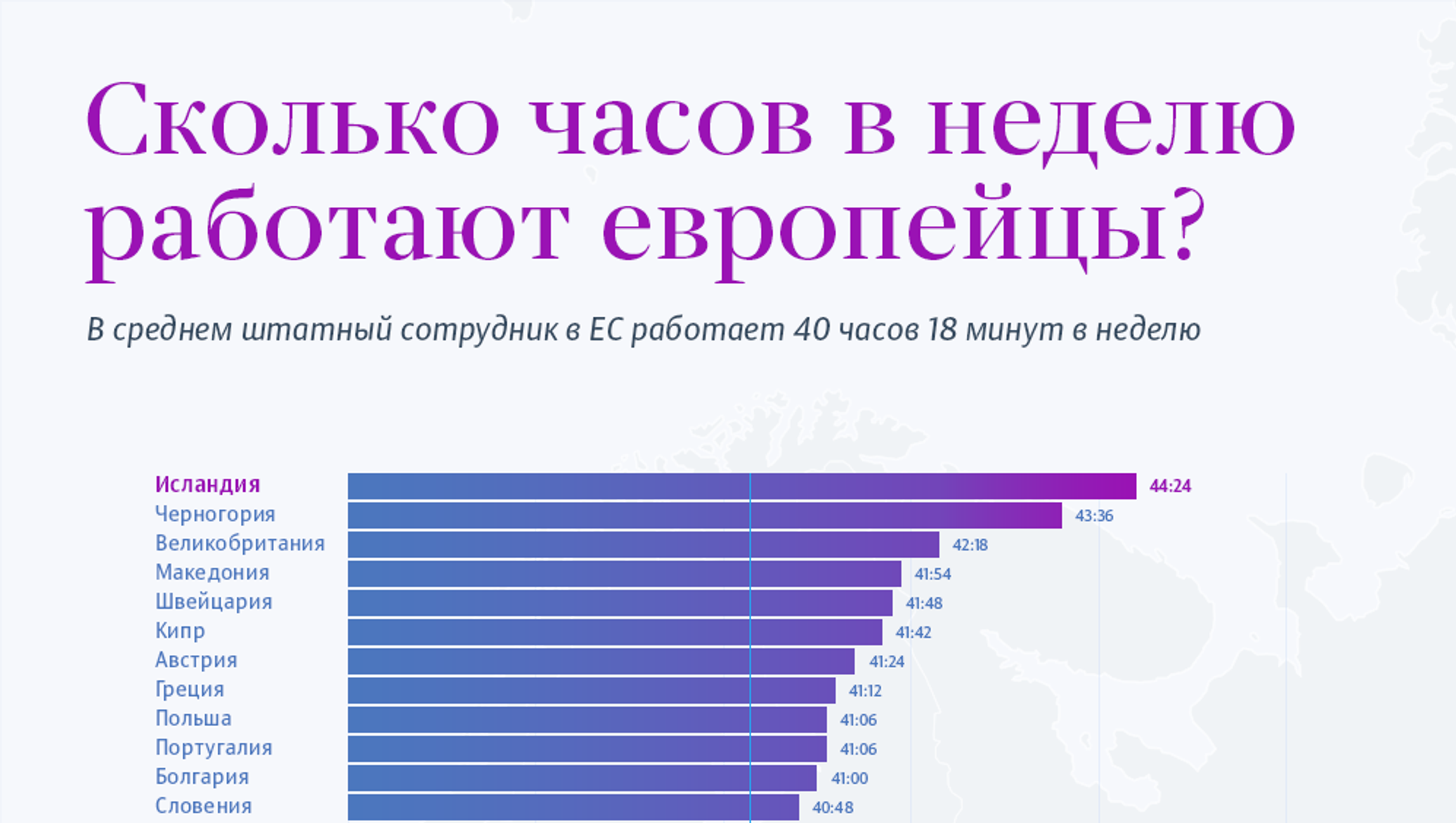 Сколько часов может работать человек в день. Продолжительность рабочей недели по странам. Сколько часов в неделю работают. Рабочая неделя по странам. Средняя Продолжительность рабочего дня по странам.