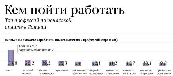 Кем пойти работать - Sputnik Латвия