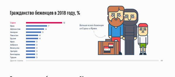 Беженцы в ЕС - Sputnik Латвия