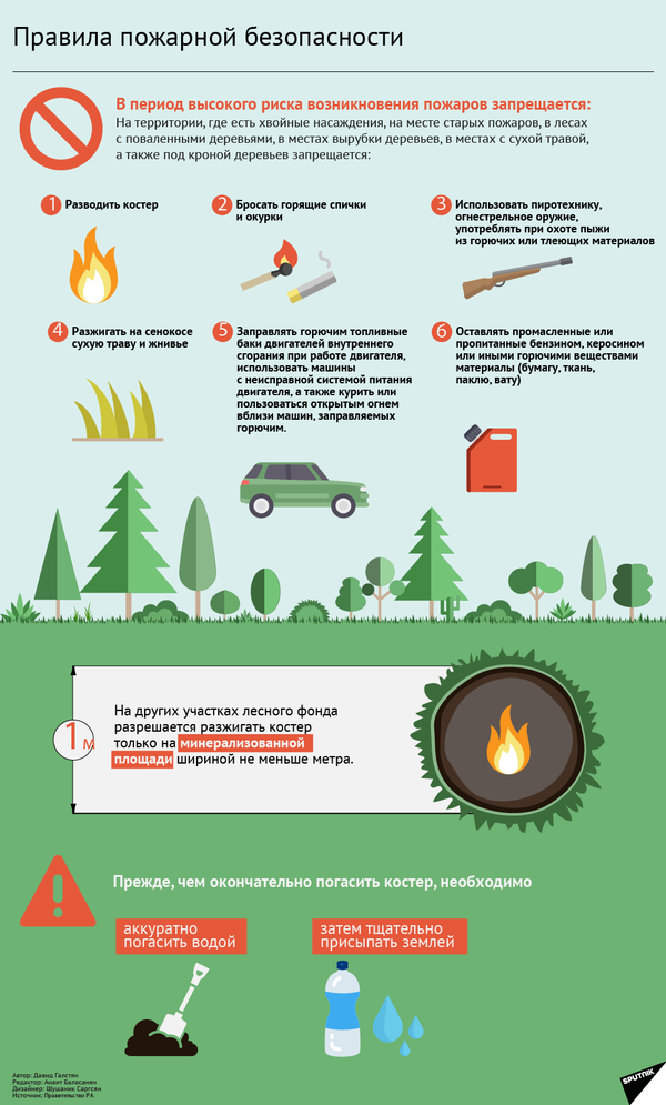 Правила пожарной безопасности - Sputnik Латвия