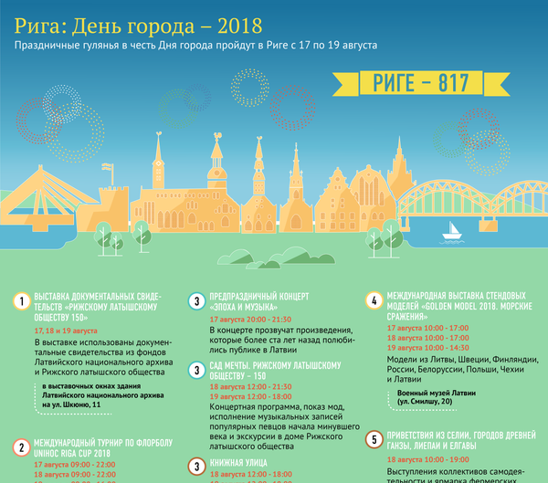 Рига: День города – 2018 - Sputnik Латвия