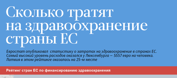 Сколько тратят на здравоохранение страны ЕС - Sputnik Латвия