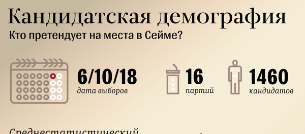 Кандидатcкая демография - Sputnik Латвия