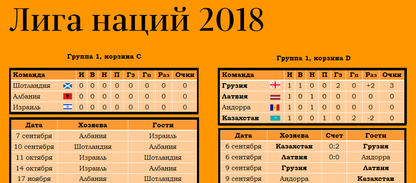 Лига наций - 2018: участники и календарь - Sputnik Латвия