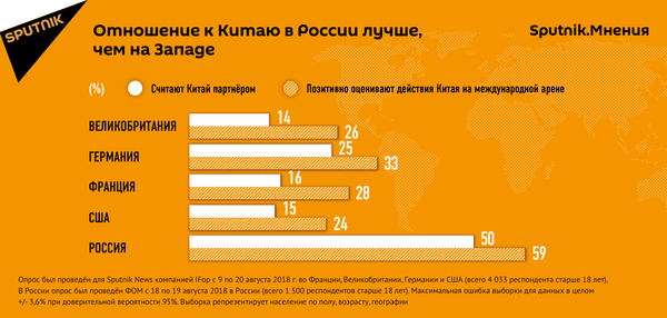 Отношение к Китаю в России лучше, чем на Западе Отношение к Китаю в России лучше, чем на Западе - Sputnik Латвия