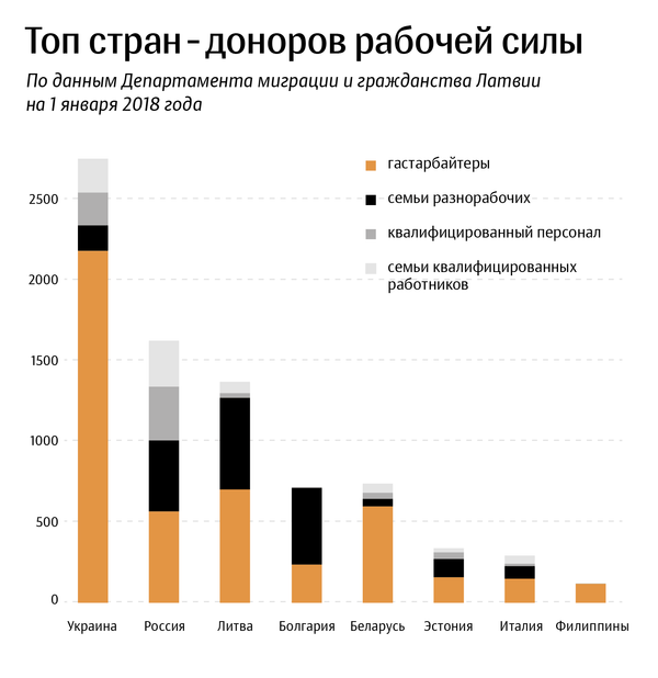Топ стран - доноров рабочей силы - Sputnik Латвия