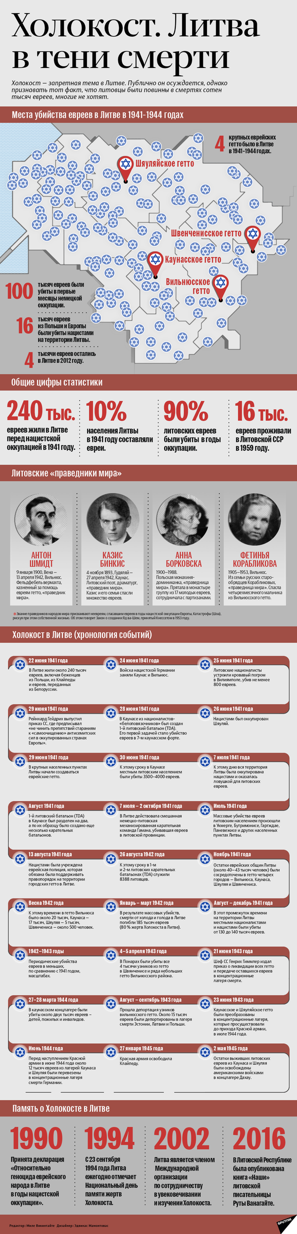 Литовская писательница Рута Ванагайте написала письмо убитому еврею - Sputnik Латвия