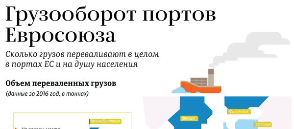 Грузооборот портов Евросоюза Грузооборот портов Евросоюза - Sputnik Латвия