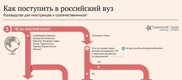 Поступи в престижный российский вуз: открыт прием заявок на сдачу ЕГЭ в Риге - Sputnik Латвия