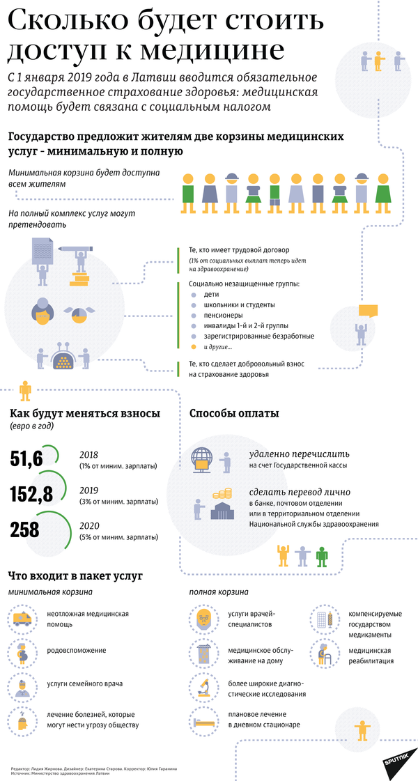 Российским пенсионерам в Латвии придется покупать медицинскую страховку - Sputnik Латвия
