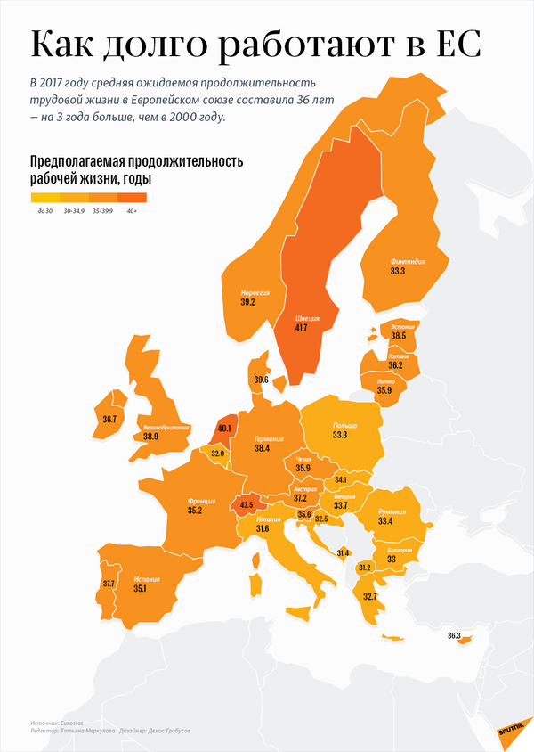 Как долго работают в ЕС - Sputnik Латвия