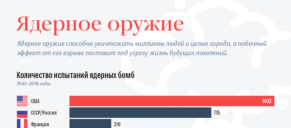 Ядерное оружие в Европе: как НАТО приспособилась нарушать договор - Sputnik Латвия
