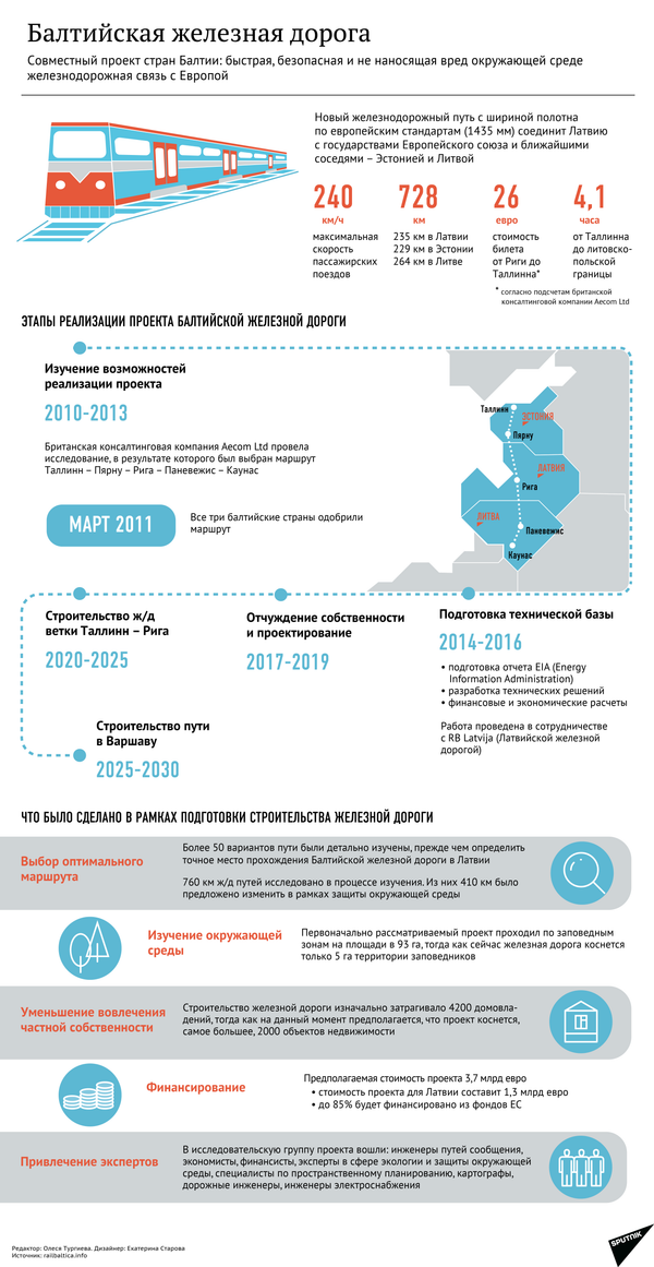 Балтийская железная дорога - Sputnik Латвия