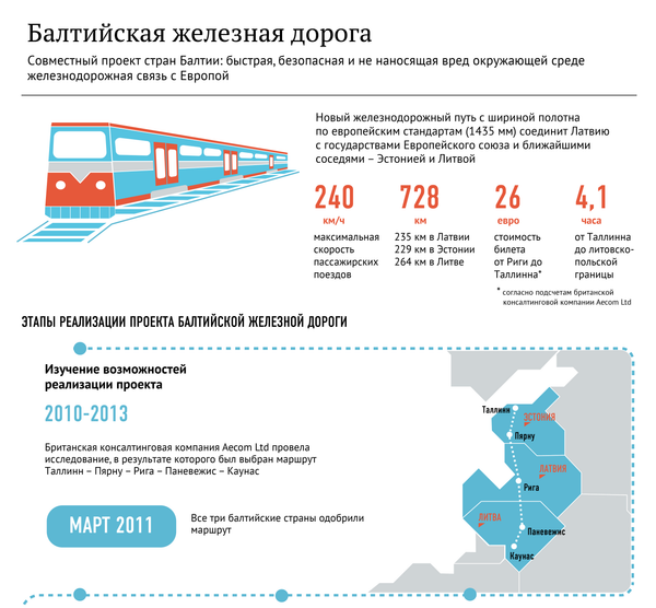 Балтийская железная дорога - Sputnik Латвия