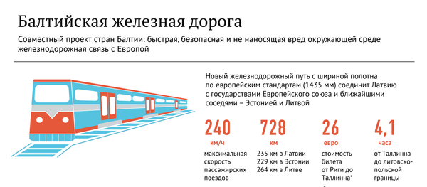 Балтийская железная дорога - Sputnik Латвия