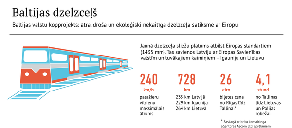 Baltijas dzelzceļš Baltijas dzelzceļš - Sputnik Latvija