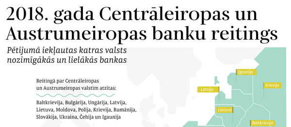 2018. gada Centrāleiropas un Austrumeiropas banku reitings 2018. gada Centrāleiropas un Austrumeiropas banku reitings - Sputnik Latvija